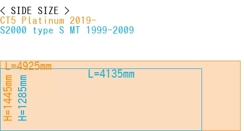 #CT5 Platinum 2019- + S2000 type S MT 1999-2009